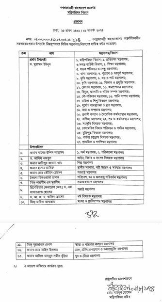 এক নজরে অন্তর্বর্তী সরকারের উপদেষ্টাগণ কে কোন মন্ত্রণালয় এর দায়িত্বপ্রাপ্ত হলেন